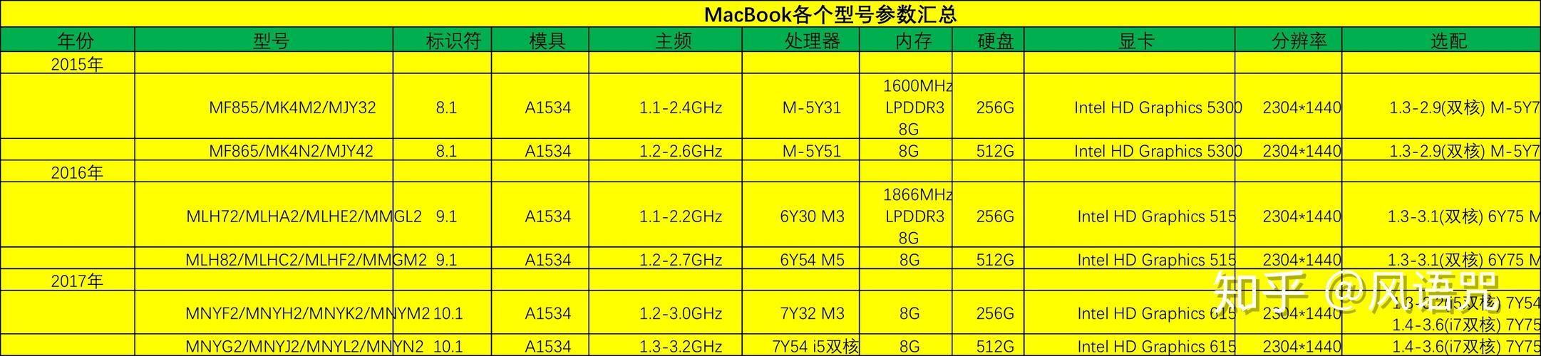 macbookaira1370参数