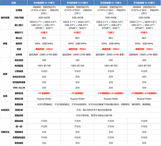 hd graphics 520参数