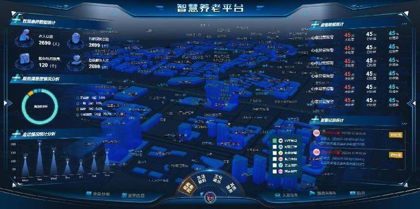 linux智能居家养老系统