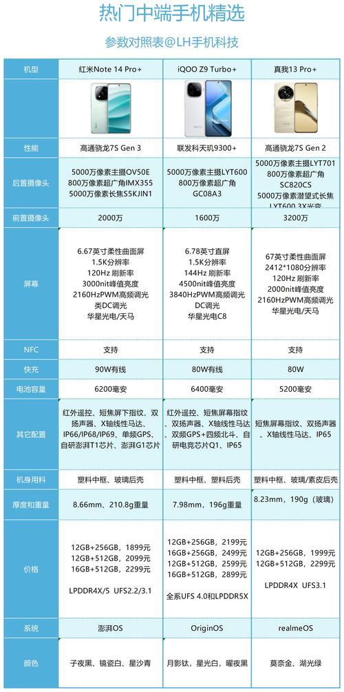 红米note增强版手机参数详细参数