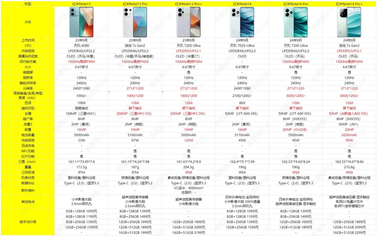 红米note增强版联通参数详细参数