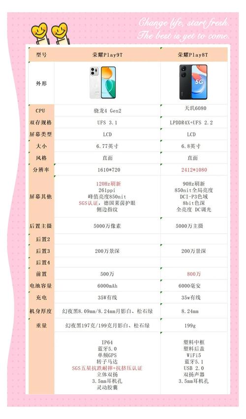 荣耀play3pro参数详细参数表