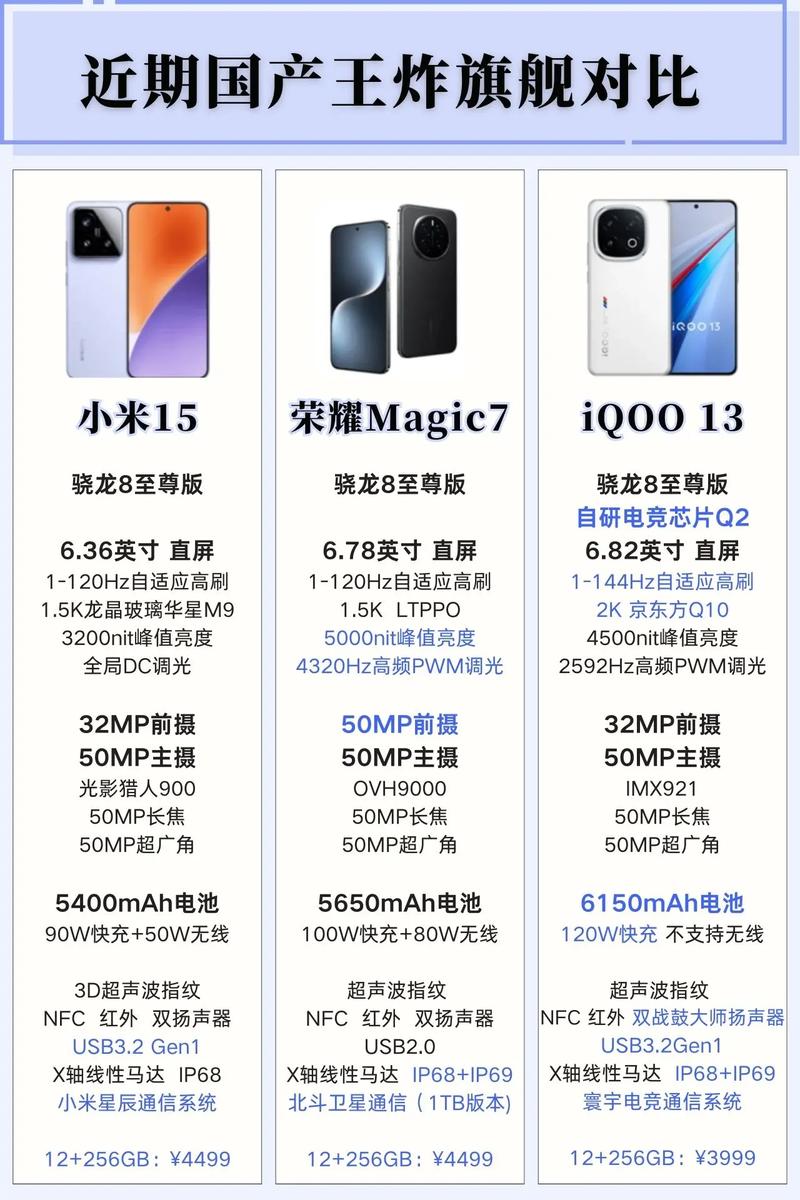 小米5手机plus参数详细参数配置