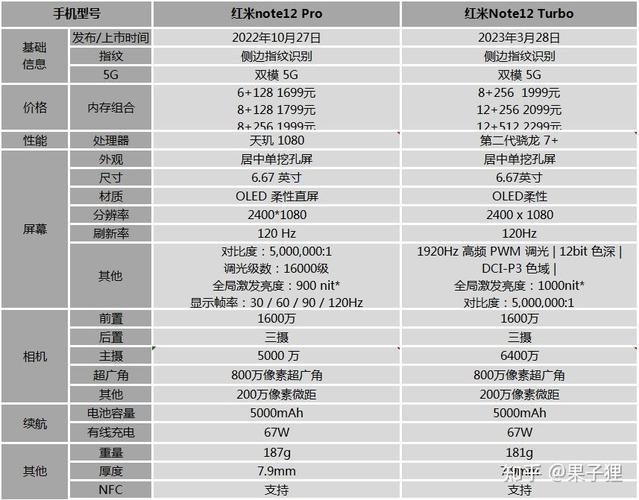 电信红米note2参数详细参数配置