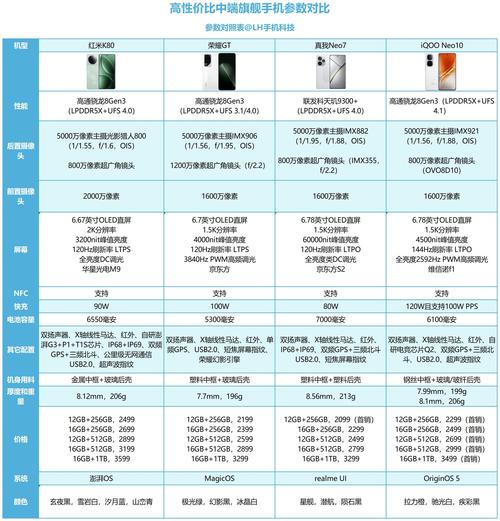 电信红米note2参数详细参数配置