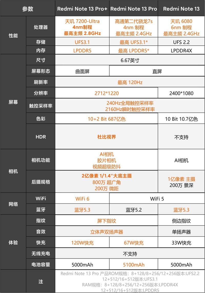小米红米note高配版参数详细参数