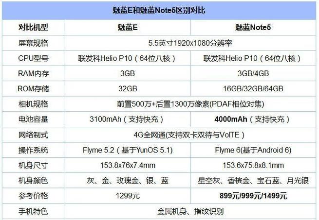 魅蓝 note5电信版参数详细参数