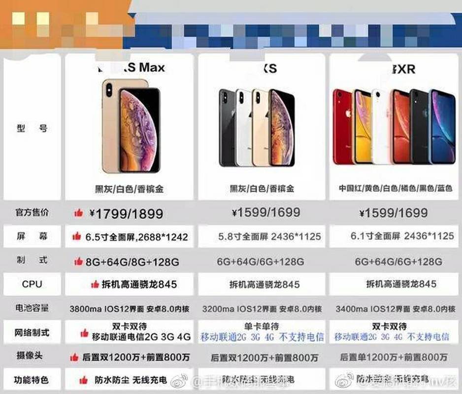 苹果xs和xr参数详细参数配置对比
