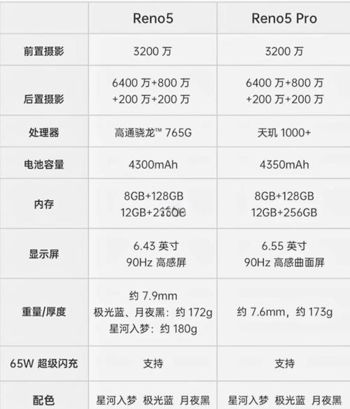 小米手机note5参数详细参数配置