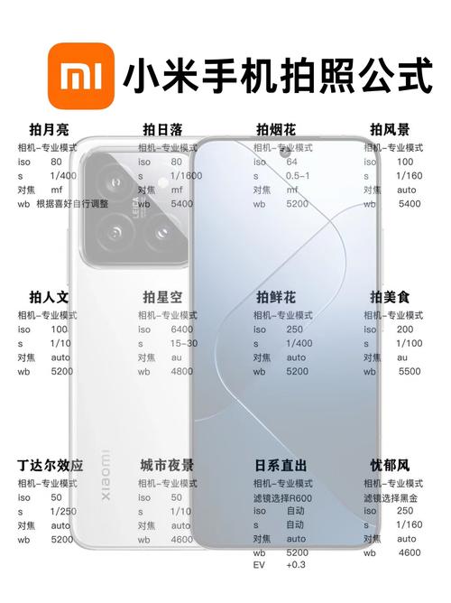 小米手机note5参数详细参数配置