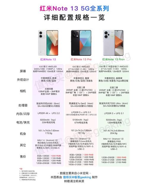 小米note标配电信版参数详细参数