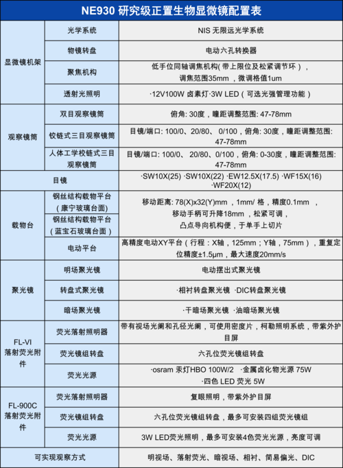 note3 n9007参数详细参数