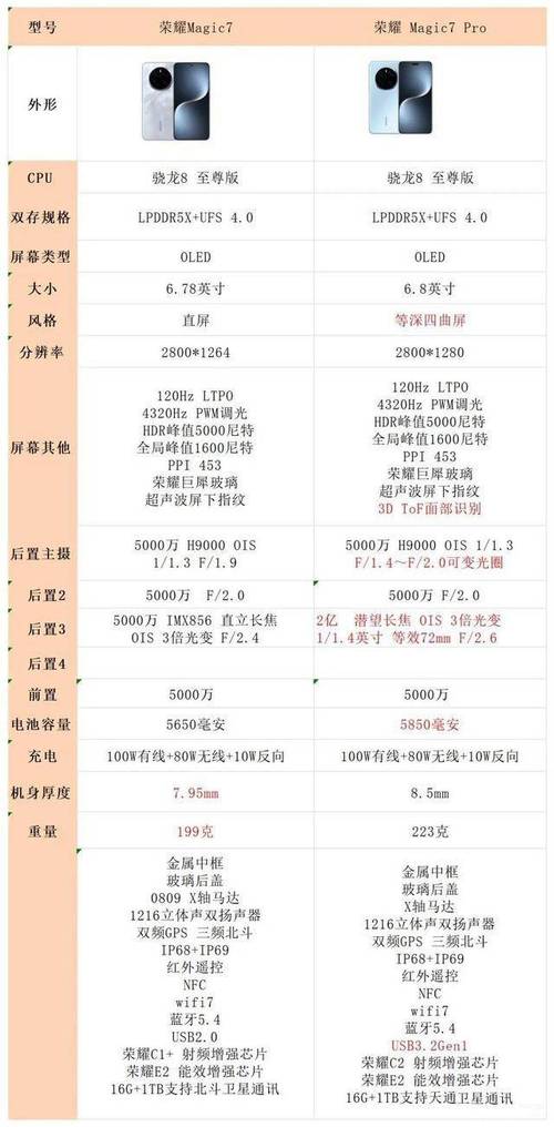 华为荣耀mate7参数详细参数对比