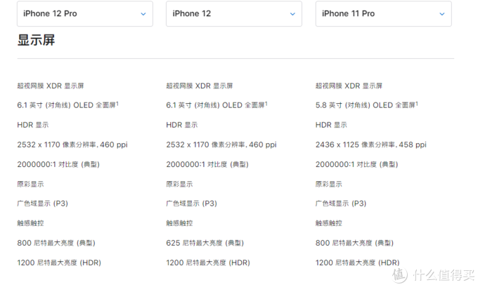 苹果12pro参数详细参数配置对比