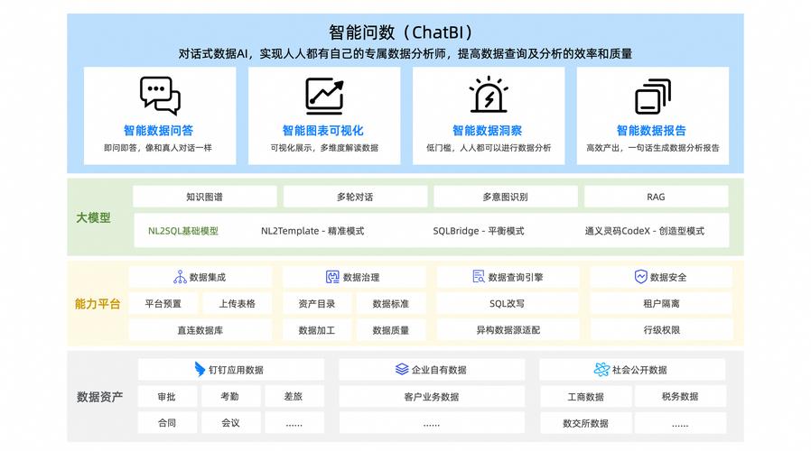 powerdns 智能解析