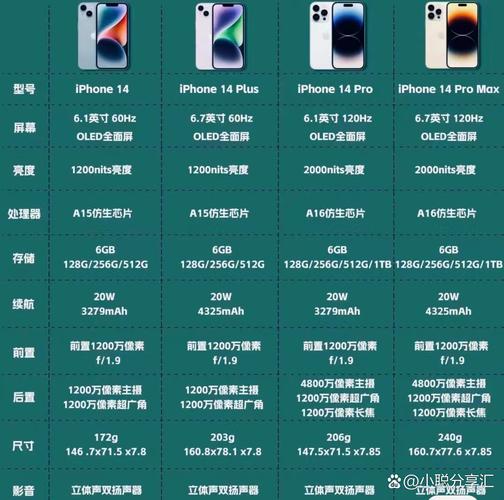 iphone xedition参数