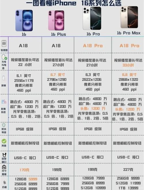 iphone xedition参数