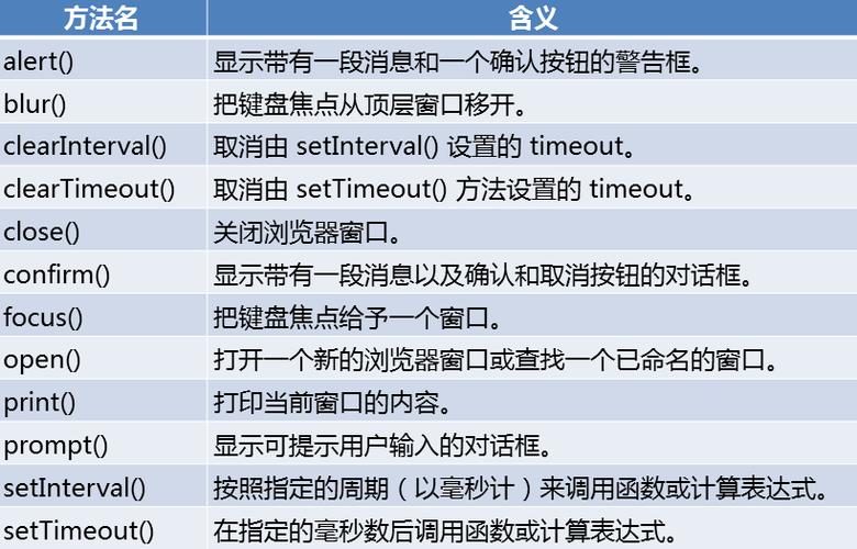 new popupwindow参数