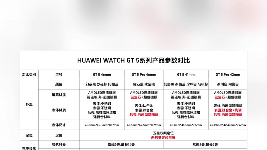 huaweitagtloo详细参数