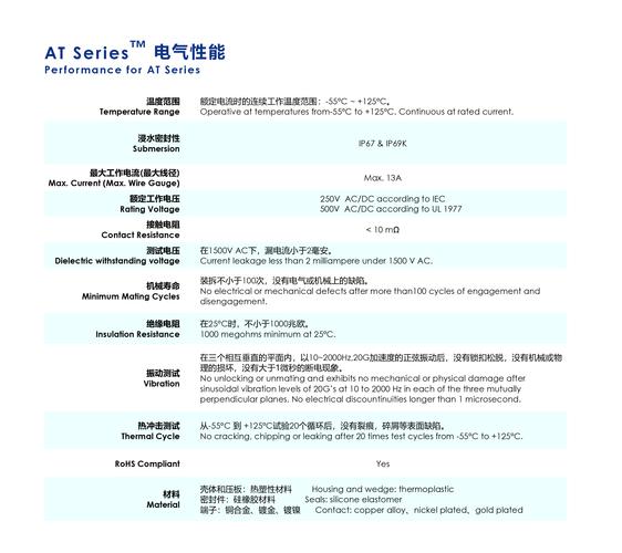 libratone zipp 参数