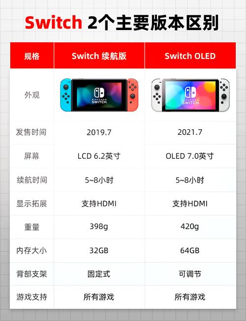 nintendo switch参数