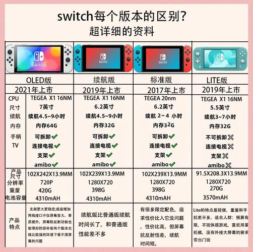 nintendo switch参数