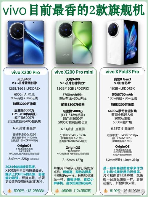 vivox5pro参数详细参数配置