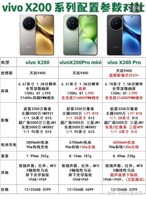 vivox5pro参数详细参数配置