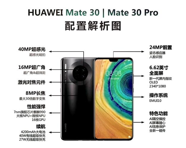 华为mate30pro参数详细参数