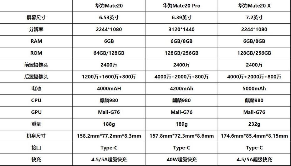 华为mate 20 参数详细参数表