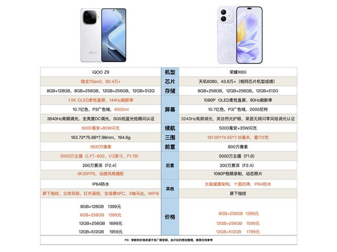 vivox710l参数详细参数配置