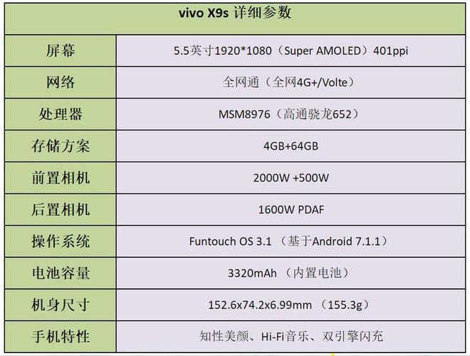 vivox710l参数详细参数配置