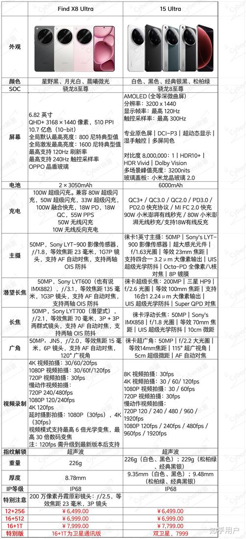oppor11puls参数详细参数