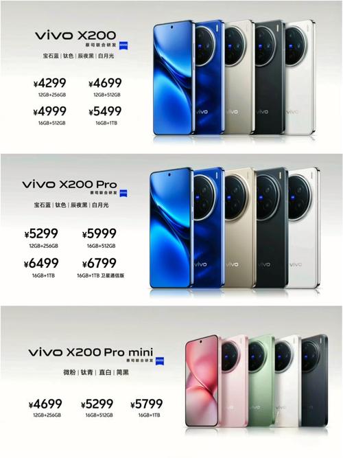 vivox20puls参数详细参数
