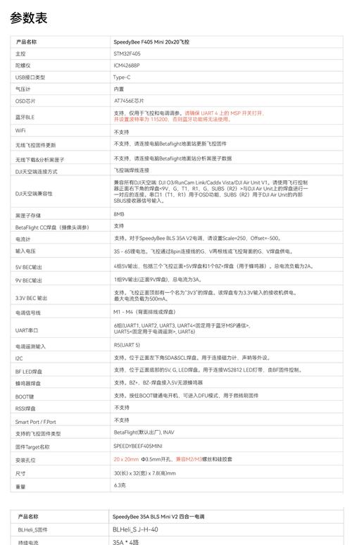 andfilterwhere 参数