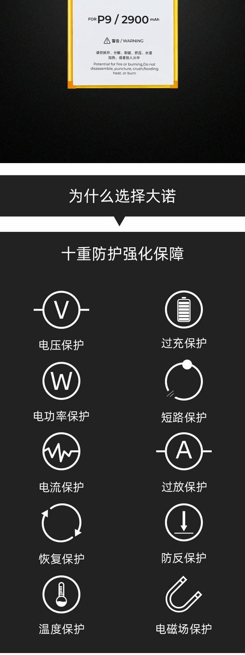 r9splus和r11plus参数