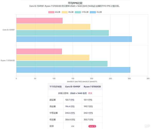 i7 7700和i5 7500参数