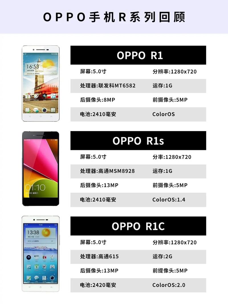 oppor9splus配置参数详情