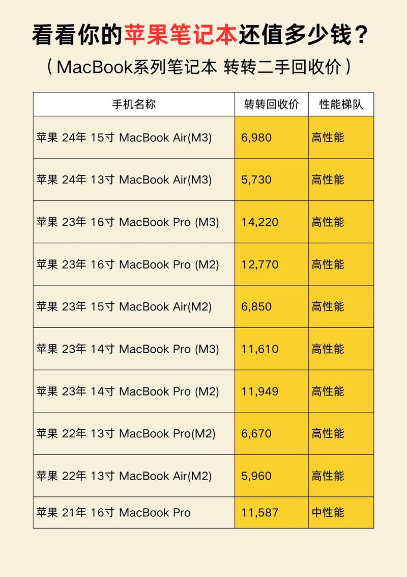 2025macbook air参数