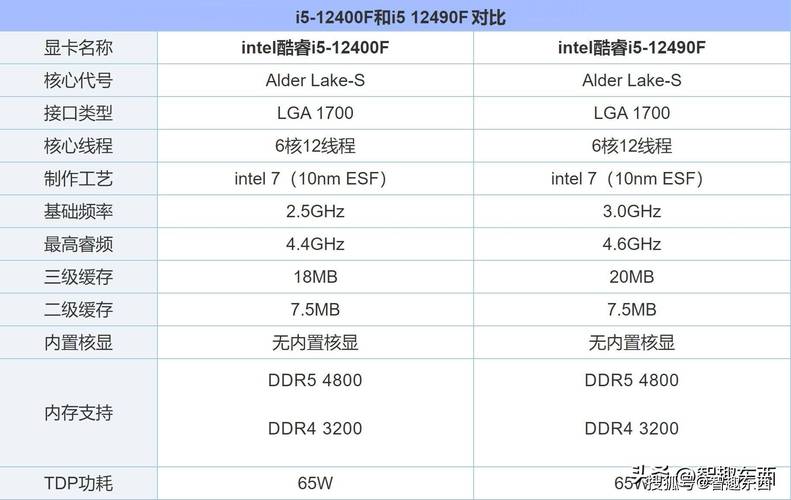2025macbook air参数