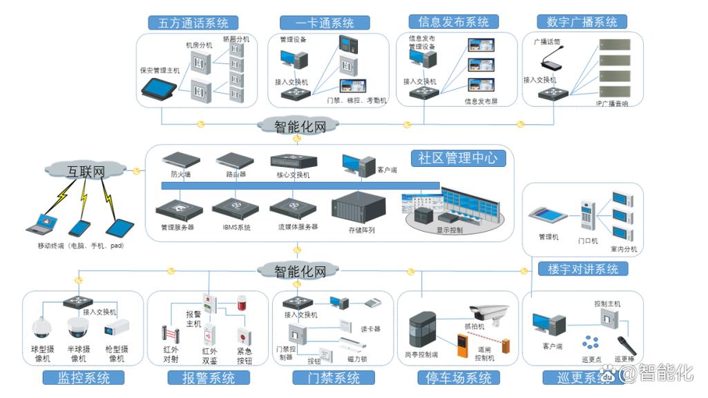 i-ez 智能移动控制系统