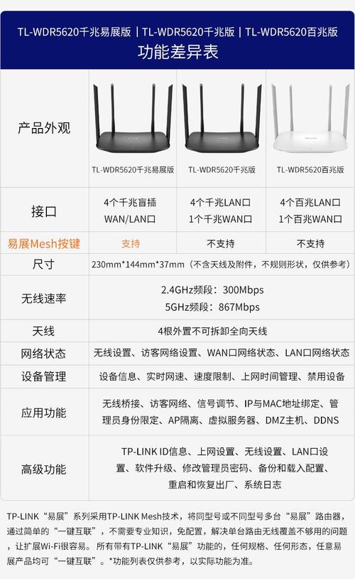 tplink wdr6300 参数