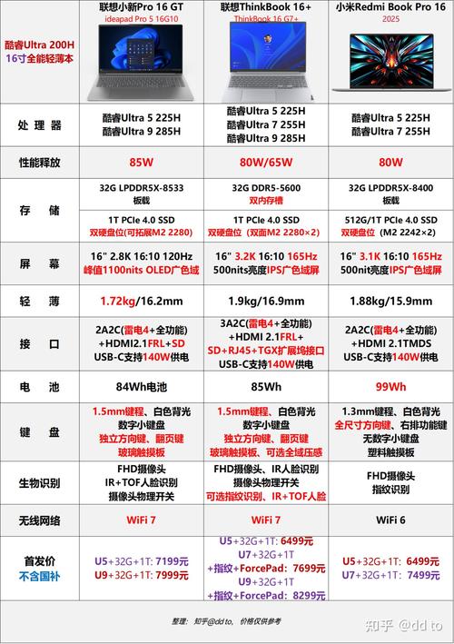 macbookpro2025款参数