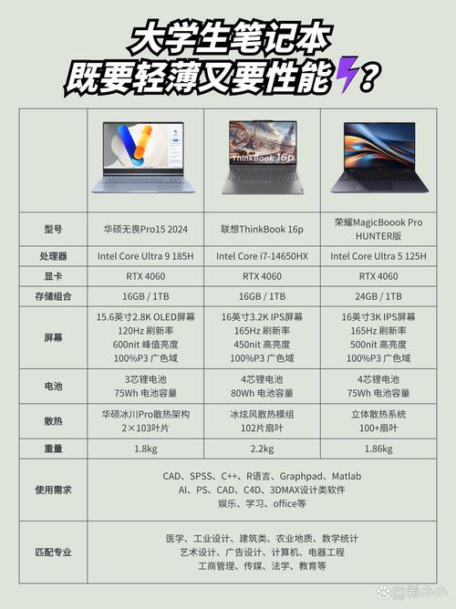 2025款macbookpro参数