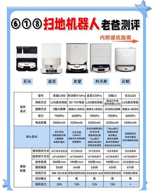 wifi智能扫地机监控方案