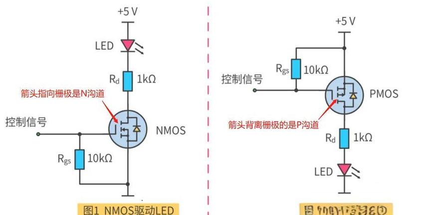 mosfet参数理解及测试项目方法