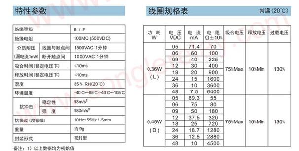 mosfet参数理解及测试项目方法