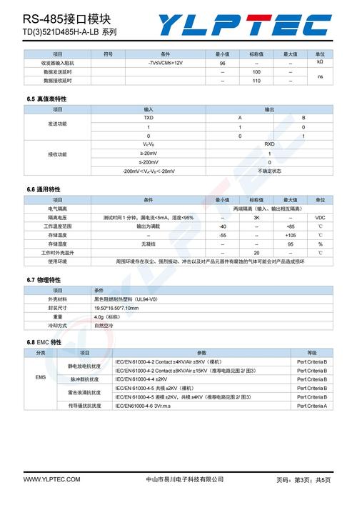 ad631xwnz43gx参数性能