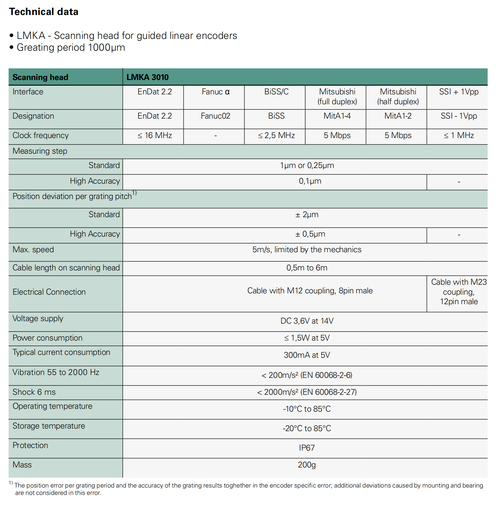 ap3010dn-agn-cn参数