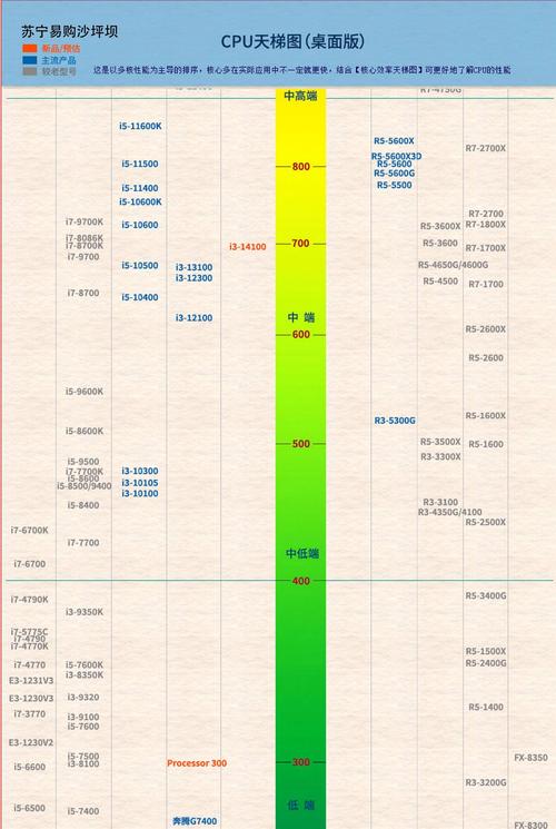 amd e1 1200 cpu参数